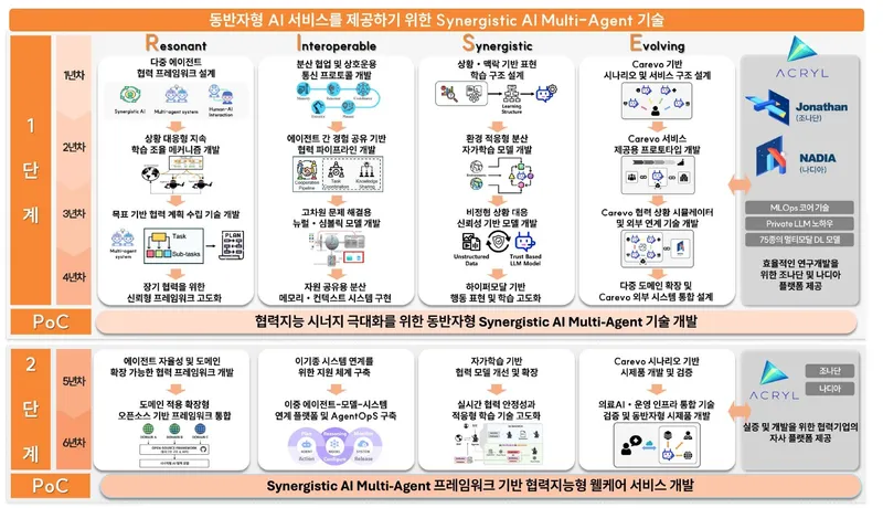 AI Star Fellowship Support Program(Sungkyunkwan Univ.) thumbnail