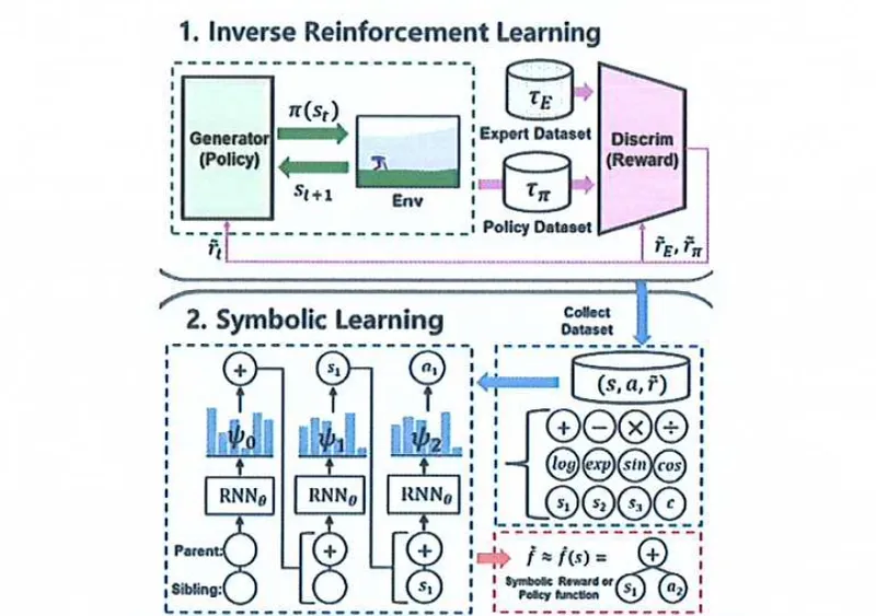 Detection Method for Factors Influencing AI Agent Quality thumbnail