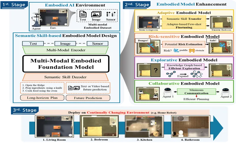Development of Open-Ended Alignment Fluxional AI for Ever-changing Environment and Value thumbnail