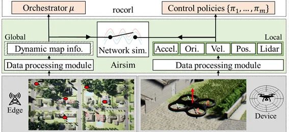 Development of Core AI Software for Drones thumbnail