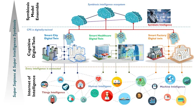 ICT Creative Consilience Program thumbnail