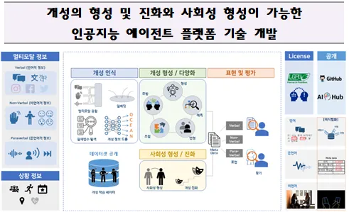 Adaptive Personality for Intelligent Agents thumbnail