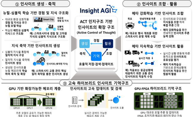 Accelerated Insight Reasoning via Continual Learning thumbnail