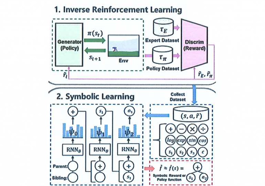 Detection Method for Factors Influencing AI Agent Quality thumbnail