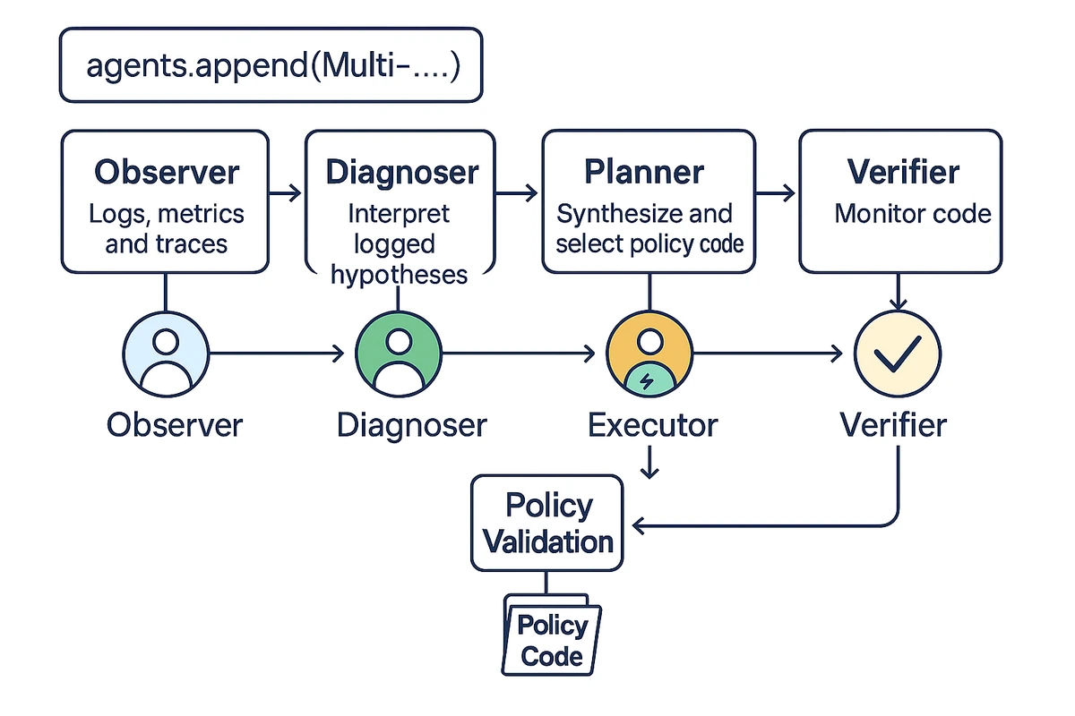 Autonomous Cluster Management thumbnail