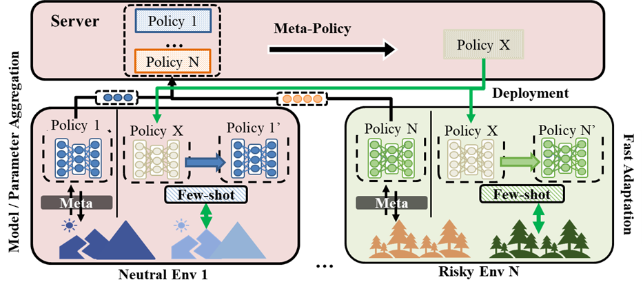Development of Adaptive Federated Learning Technology in Dynamic Device Environments thumbnail
