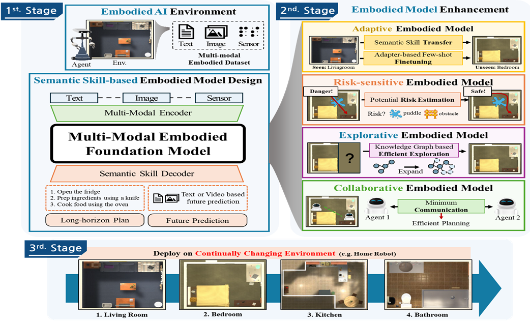 Development of open-ended alignment AI technology that continuously aligns with non-stationary environments and values thumbnail