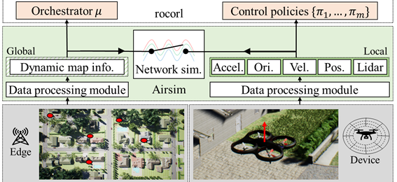 Development of Core AI Sofrware for Drones thumbnail