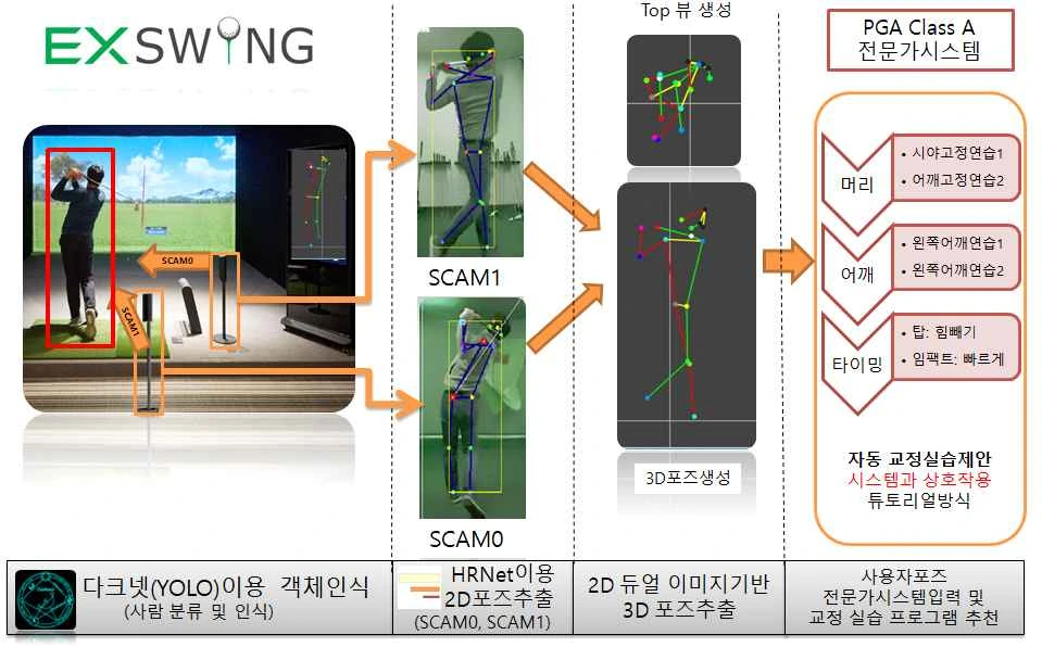 Deep Learning-Based 3D Golf Swing Analysis and Launch Monitor (EXSWING) thumbnail