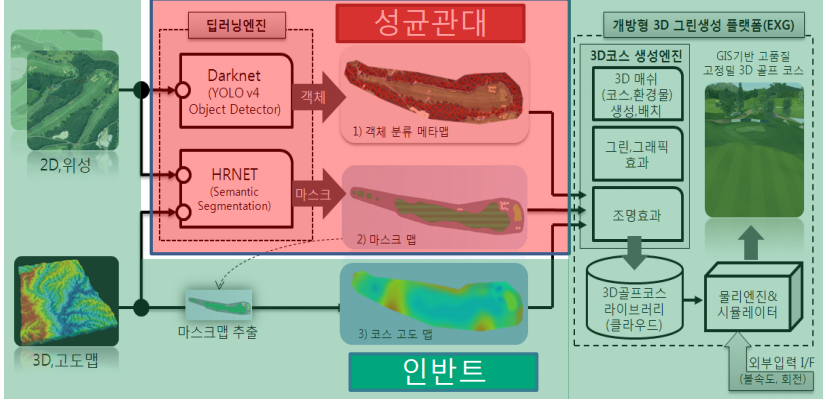 Development of a Personal Online Golf Simulator (EXTRACE) Based on GIS Information and AI Technology thumbnail