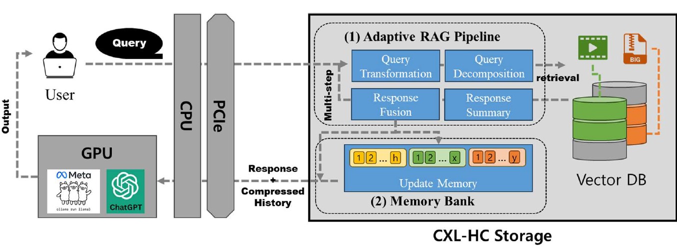 HiPER (High-Performance Exabyte stoRage) thumbnail