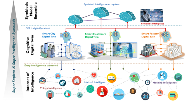 ICT Research and Education thumbnail
