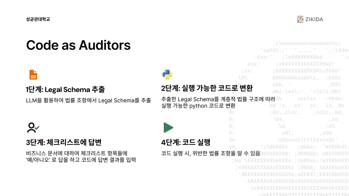 Adaptive Privacy Compliance with Hybrid Legal AI and Open-Weight Language Models thumbnail
