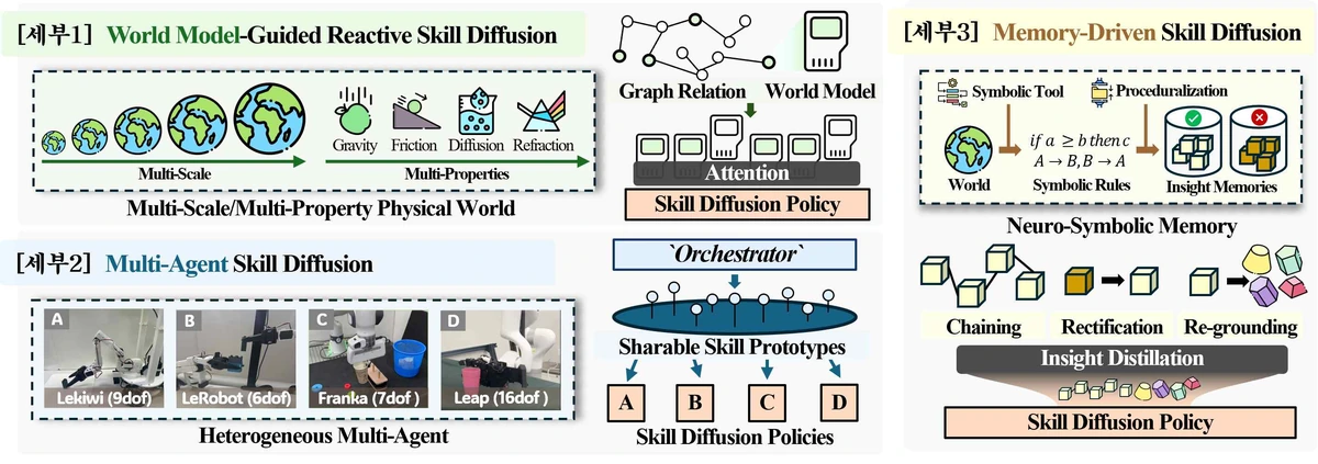 Reactive Skill Diffusion for Real-world Embodied AGI thumbnail