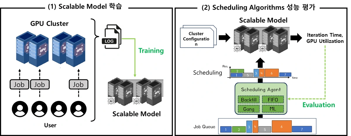 Distributed Learning for Elastic Scaling with Samsung Electronics thumbnail